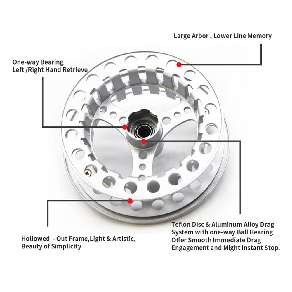 ANGLER DREAM Fly Fishing Reel  – Reel Spare Spool recenzja i cena