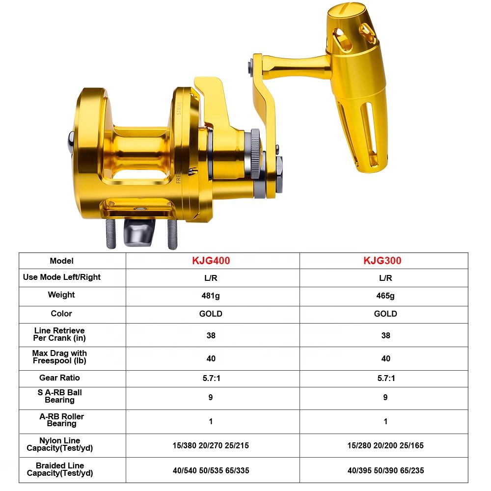 PRO BEROS Trolling Reel 5.7:1  – Reel Handle recenzja i cena