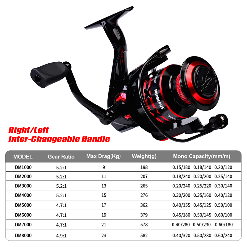 PROBEROS Spinning Reel 9-23KG  – Trolling Reel recenzja i cena