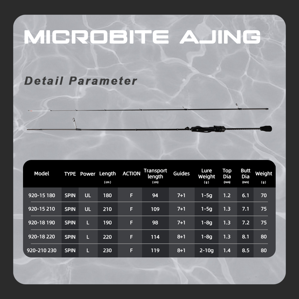 MIFINE MICROBITE AJING Spinnin – Trolling Reel recenzja i cena