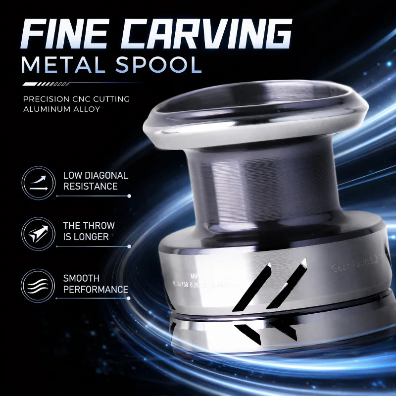 DEUKIO Metal Knob Fishing Reel – Reel Drag Knob recenzja i cena