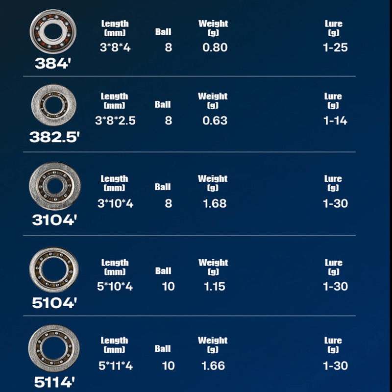 PYL Casting Fishing Reel Hybri – Reel Repair Kit recenzja i cena