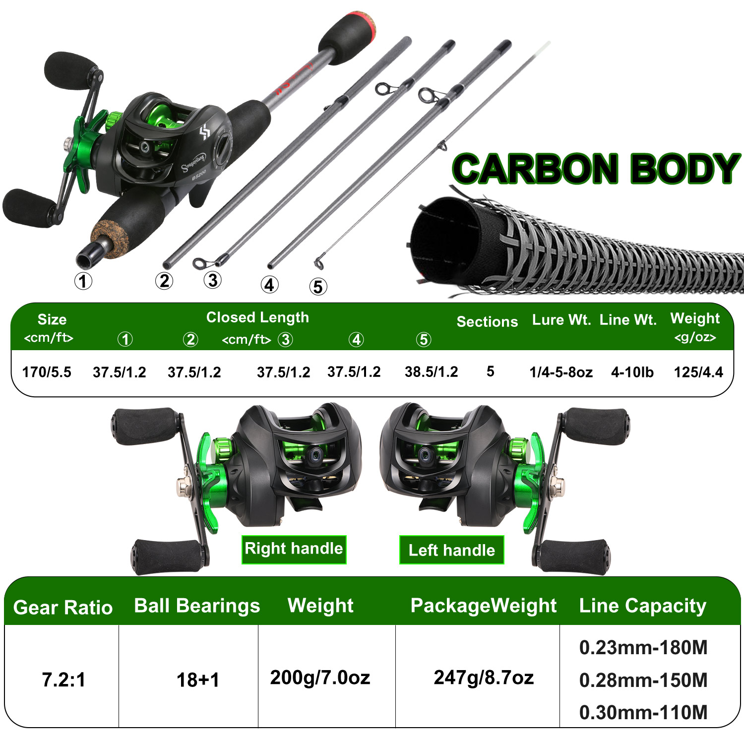 Sougayilang Fishing Rod Combo  – Spincast Reel recenzja i cena