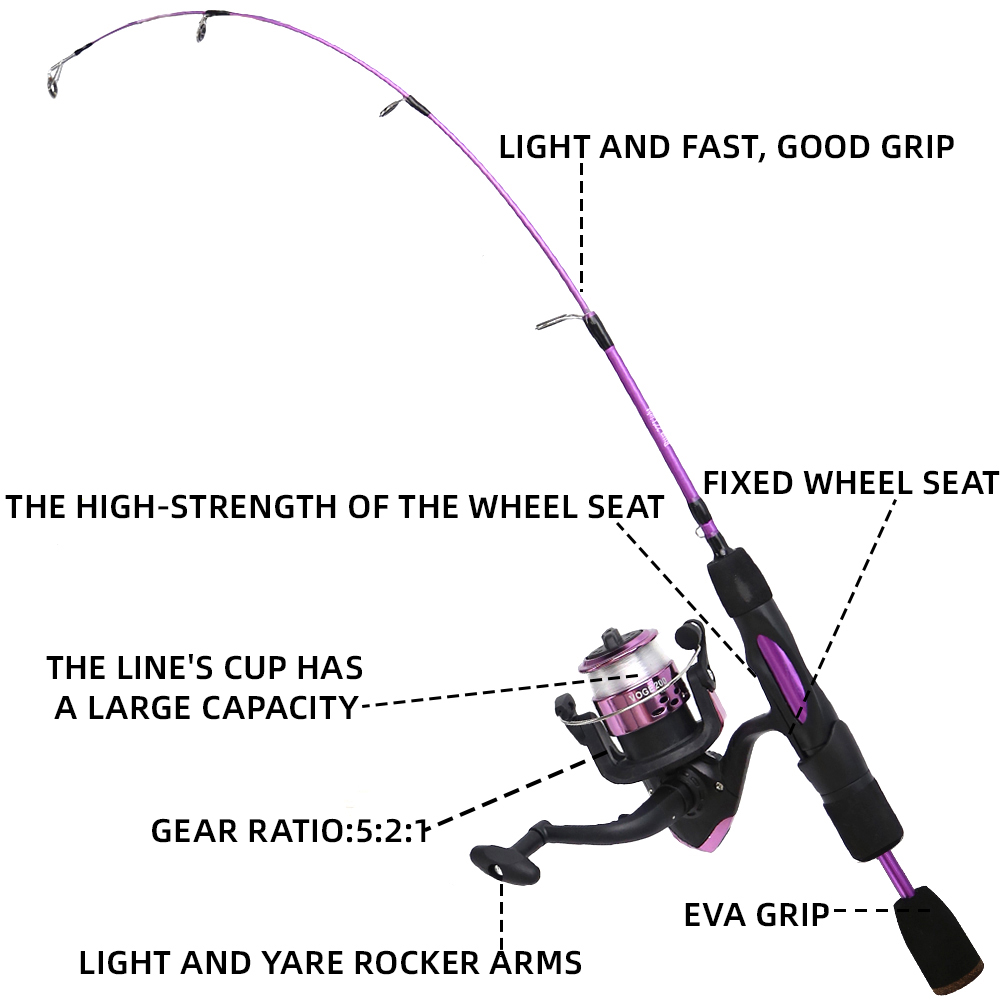 Ice Fishing Rod Reel Combo 68c – Ice Fishing Reel recenzja i cena