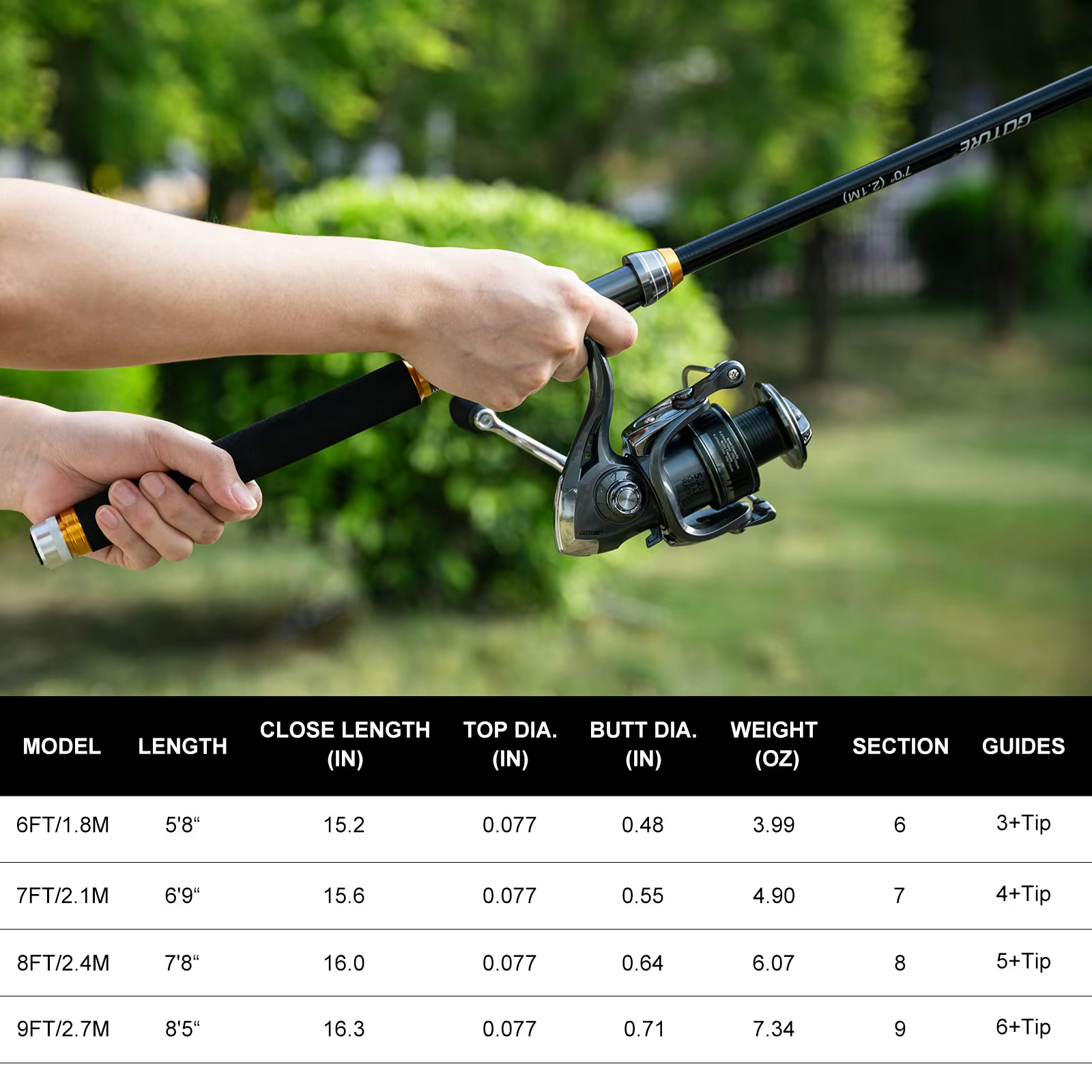 Goture Fishing Telescopic Rod  – Reel Bag recenzja i cena